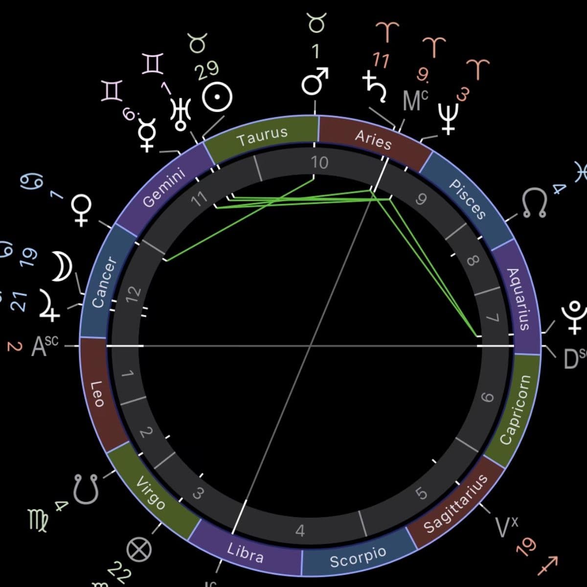 Astrology Investigations - Image 1